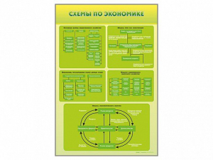 Стенды "Схемы по экономике" - fgospostavki.ru - Рязань