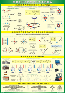 Таблица "Электростатика" (100х140 сантиметров, винил) - fgospostavki.ru - Рязань
