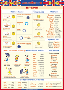 Таблица "Грамматика английского языка. Время" (100х140 сантиметров, винил) - fgospostavki.ru - Рязань