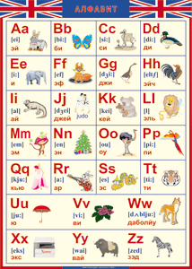 Таблица "Грамматика английского языка. Английский алфавит в картинках (с транскрипцией)" (100х140 сантиметров, винил) - fgospostavki.ru - Рязань