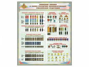 Стенд "Воинские звания и знаки различия военнослужащих Российской Федерации" - fgospostavki.ru - Рязань