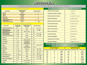 Таблица "Международная система СИ. Основные Физические Постоянные. Приставки для образования десятичных кратных  и  дольных единиц" (100х140 сантиметров, винил) - fgospostavki.ru - Рязань