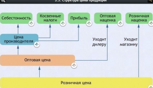 Интерактивные курсы. Обществознание 8 классы. Базовый - fgospostavki.ru - Рязань