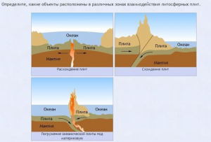 Интерактивные курсы. География 5 класс . Базовый. - fgospostavki.ru - Рязань