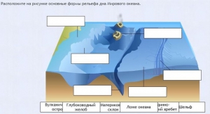 Интерактивные курсы. География 7 класс . Базовый. - fgospostavki.ru - Рязань