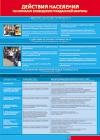 Таблица "Действия населения по сигналам оповещения ГО" (100х140 сантиметров, винил) - fgospostavki.ru - Рязань