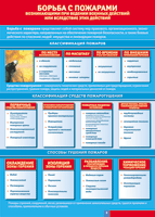 Таблица "Борьба с пожарами" (100х140 сантиметров, винил) - fgospostavki.ru - Рязань