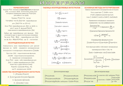 Таблица "Интегралы" (100х140 сантиметров, винил) - fgospostavki.ru - Рязань