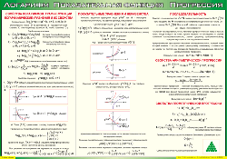 Таблица "Логарифм. Показательная функция. Прогрессия" (100х140 сантиметров, винил) - fgospostavki.ru - Рязань