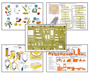 Плакаты ПРОФТЕХ "Сырье и материалы хлебопекарного производства" (20 пл, винил, 70х100) - fgospostavki.ru - Рязань