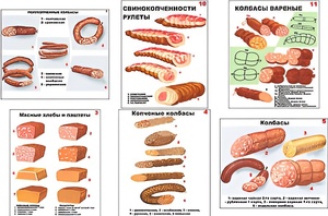 Плакаты ПРОФТЕХ "Ассортимент колбасной и мясной продукции" (11 пл, винил, 70х100) - fgospostavki.ru - Рязань