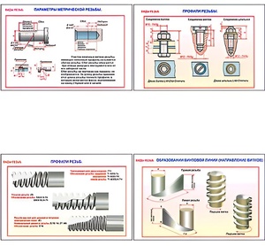 Плакаты ПРОФТЕХ "Виды резьбы" (5 пл, винил, 70х100) - fgospostavki.ru - Рязань