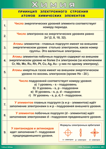 Таблица "Принцип электронного строения атомов химических элементов" (100х140 сантиметров, винил) - fgospostavki.ru - Рязань