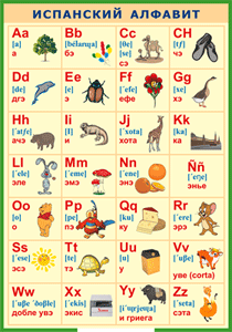 Таблица "Испанский алфавит в картинках (с транскрипцией)" (100х140 сантиметров, винил) - fgospostavki.ru - Рязань