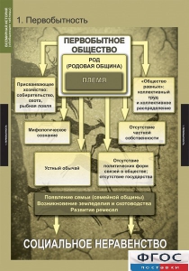 Комплект таблиц. Всемирная история (обобщающие таблицы). - fgospostavki.ru - Рязань