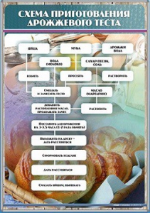 Стенд "Схема приготовления дрожжевого теста" - fgospostavki.ru - Рязань