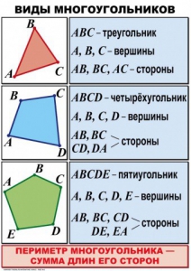 Комплект таблиц по математике для начальной школы. Математика 4 класс - fgospostavki.ru - Рязань