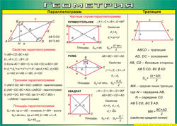 Таблица "Параллелограмм. Трапеция" (100х140 сантиметров, винил) - fgospostavki.ru - Рязань