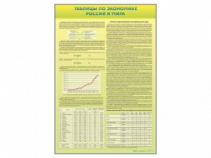 Стенды "Таблицы по экономике России и мира" - fgospostavki.ru - Рязань