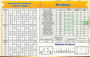 Стенд "Интервалы" - fgospostavki.ru - Рязань