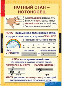 Комплект таблиц. Музыка. Начальная школа. - fgospostavki.ru - Рязань