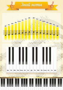 Стенд "Знай ноты" - fgospostavki.ru - Рязань