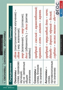 Комплект таблиц, Русский язык. Таблицы для старшей школы 11 класс. - fgospostavki.ru - Рязань