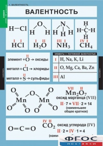 Комплект таблиц. Химия. 8-9 классы. - fgospostavki.ru - Рязань