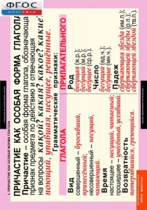 Комплект таблиц. Русский язык. Причастие и деепричастие. - fgospostavki.ru - Рязань