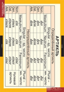 Комплект таблиц. Немецкий язык. Основная грамматика немецкого языка. - fgospostavki.ru - Рязань