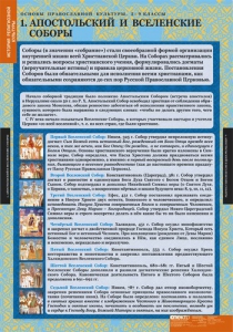 Комплект таблиц. История религиозной культуры. Основы православной культуры 5-9 классы. - fgospostavki.ru - Рязань