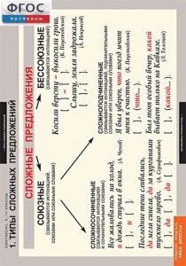 Комплект таблиц. Русский язык. Синтаксис. 5-11 классы - fgospostavki.ru - Рязань