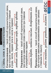 Комплект таблиц. Русский язык. Грамматика. 5-11 классы - fgospostavki.ru - Рязань