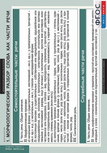 Комплект таблиц. Русский язык. Морфология. 5-11 классы. - fgospostavki.ru - Рязань