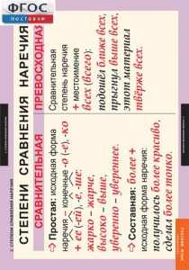 Комплект таблиц. Русский язык. Наречие. - fgospostavki.ru - Рязань