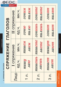 Комплект таблиц. Русский язык. Глаголы. - fgospostavki.ru - Рязань