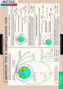 Комплект таблиц. Физика. Законы сохранения. Динамика периодического движения. - fgospostavki.ru - Рязань