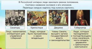 Интерактивные курсы. Окружающий мир 4 класс . Базовый. - fgospostavki.ru - Рязань