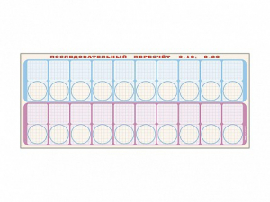 Панно "Объекты, предназначенные для демонстрации последовательного пересчета от 0 до 10; от 0 до 20" + комплект тематических магнитов - fgospostavki.ru - Рязань