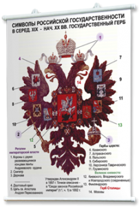 Плакаты по истории России для оформления кабинета. - fgospostavki.ru - Рязань