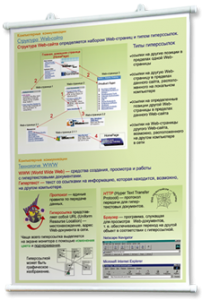 Плакаты по информатике для оформления кабинета. - fgospostavki.ru - Рязань