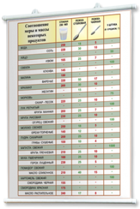 Плакаты по кулинарии для оформления кабинета. - fgospostavki.ru - Рязань