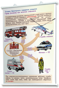 Плакаты по основам безопасности жизнедеятельности. Для оформления кабинета. - fgospostavki.ru - Рязань