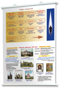 Плакаты по мировой художественной культуре. Для оформления кабинета. - fgospostavki.ru - Рязань