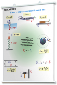 Плакаты по физике для оформления кабинета. - fgospostavki.ru - Рязань