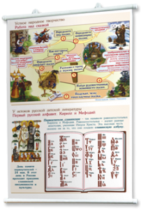 Плакаты "Чтение и начальное литературное образование" для оформления кабинета. - fgospostavki.ru - Рязань