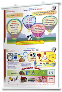 Плакаты по русскому языку 1-4 классы. Для оформления кабинета. - fgospostavki.ru - Рязань