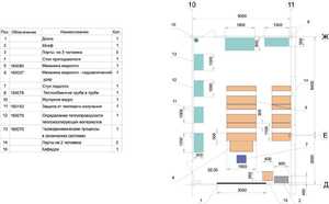 Лаборатория "Гидравлики и теплотехники" - fgospostavki.ru - Рязань