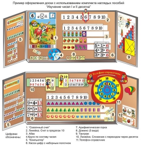 Комплект таблиц "Изучение чисел 1-го и 2-го десятка" (11 таблиц и демонстрационных пособий) - fgospostavki.ru - Рязань