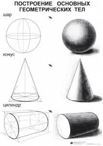 Комплект таблиц для уроков рисования "ИЗО" - fgospostavki.ru - Рязань